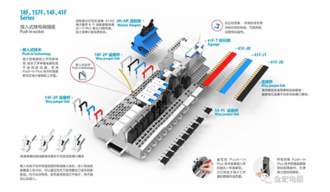 Push-in relay sockets
